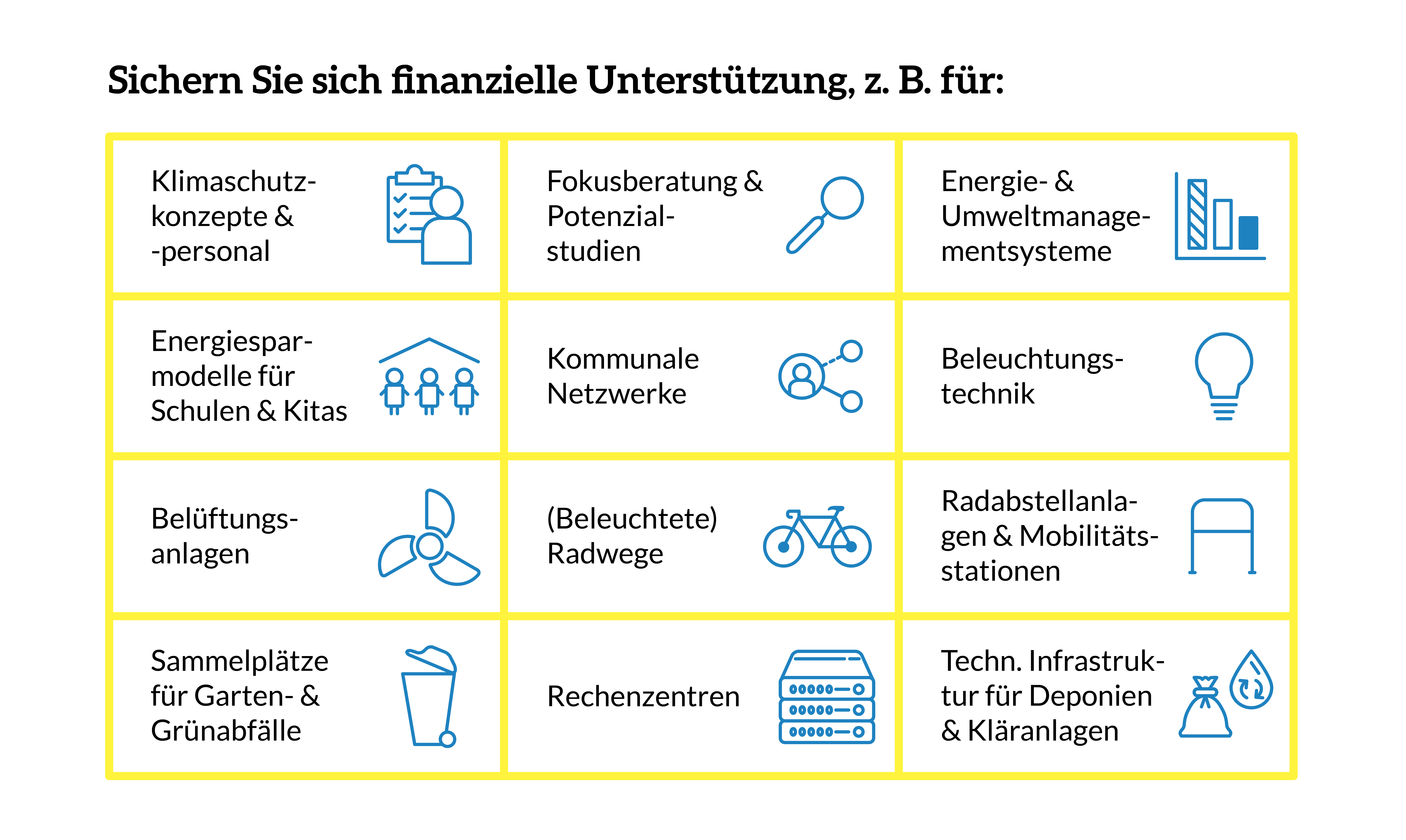Kommunalrichtlinie Nationale Klimaschutzinitiative des