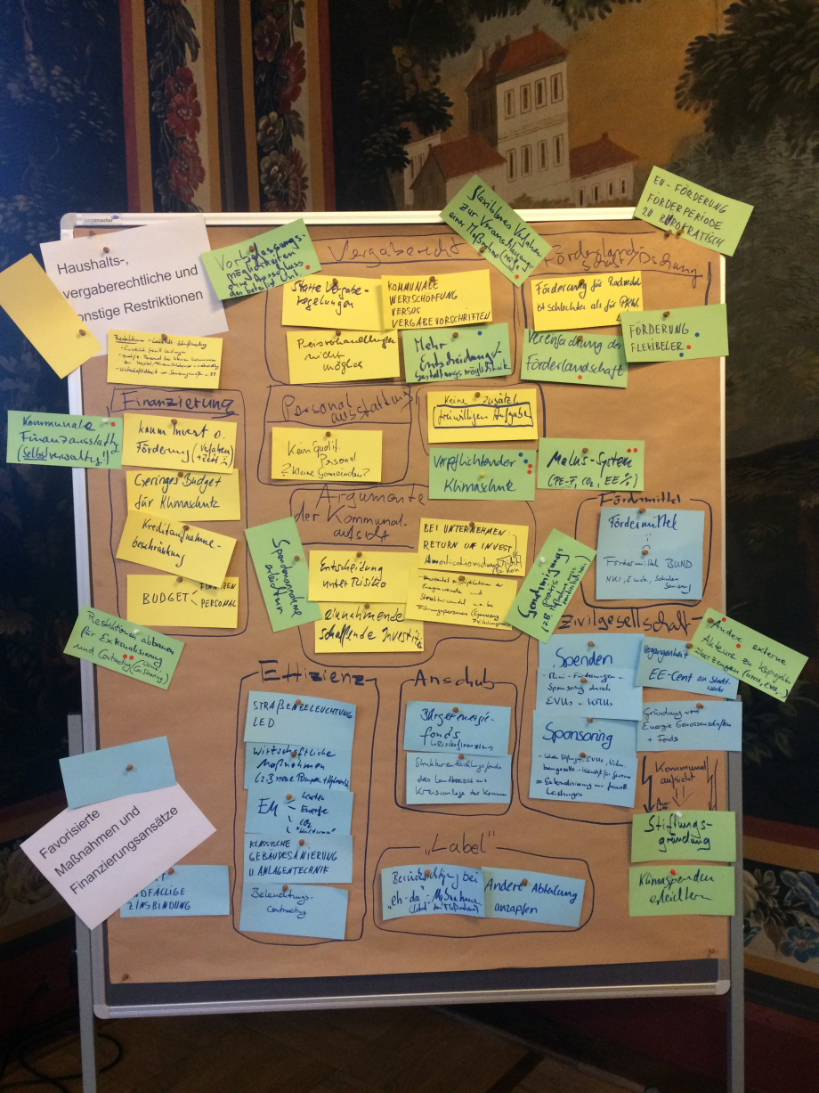Dokumentation Workshop