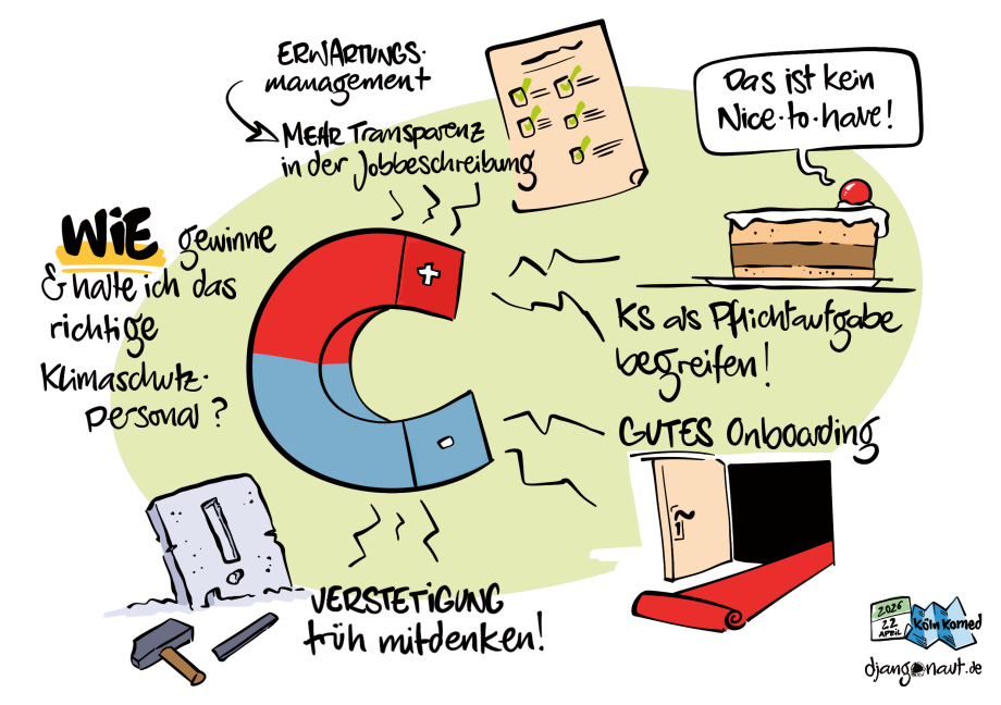 Statement aus dem Graphic Recording des Barcamps 2026