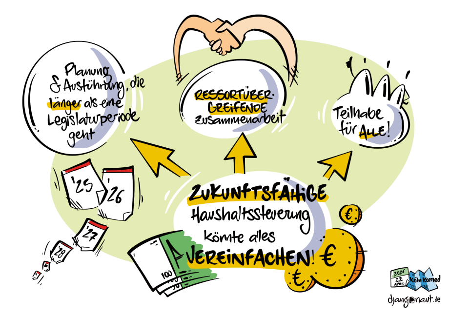 Statement aus dem Graphic Recording des Barcamps 2026