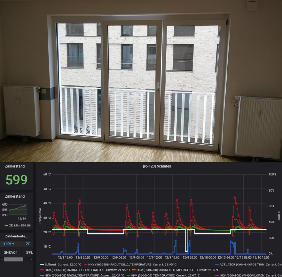 Zweigeteiltes Bild: Die obere Hälfte zeigt einen Wohnraum, mittig ein Fenster, rechts und links jeweils ein Heizkörper. Der untere Teil zeigt eine Grafik mit Zählerständen.