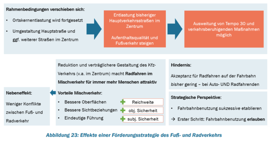 Effekte einer Förderstrategie des Fuß- und Radverkehrs der Stadt Werlte