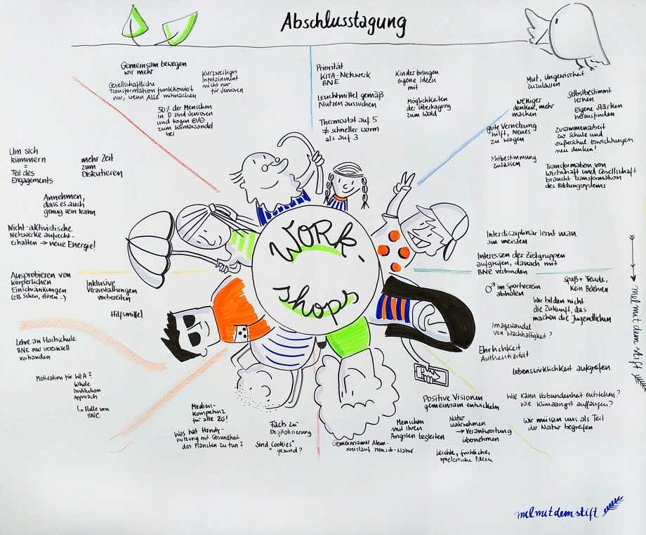 Grafisches Protokoll der Abschlussveranstaltung des Projekts BildungKlima-plus-56