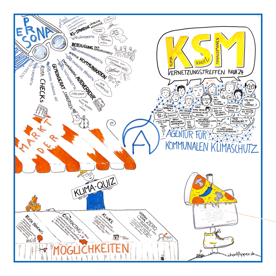 Graphic_Recording_KSM_Vernetzungstreffen_29.-30.10.2024_Fulda_02
