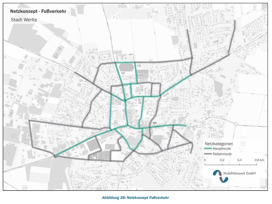 Netzkonzept Fußverkehr der Stadt Werlte