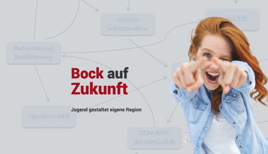 Vor einem ausgegrauten Flowchart mit Begriffen wie "Entwicklung Bevölkerung", "Gemeinschaft" und "Soziale Infrastruktur" steht in großen Lettern "Bock auf Zukunft – Jugend gestaltet eigene Region". Rechts neben dem Text schaut eine junge Frau in die Kamera und lacht uns an, sie zeigt mit beiden Zeigefingern auf uns. 