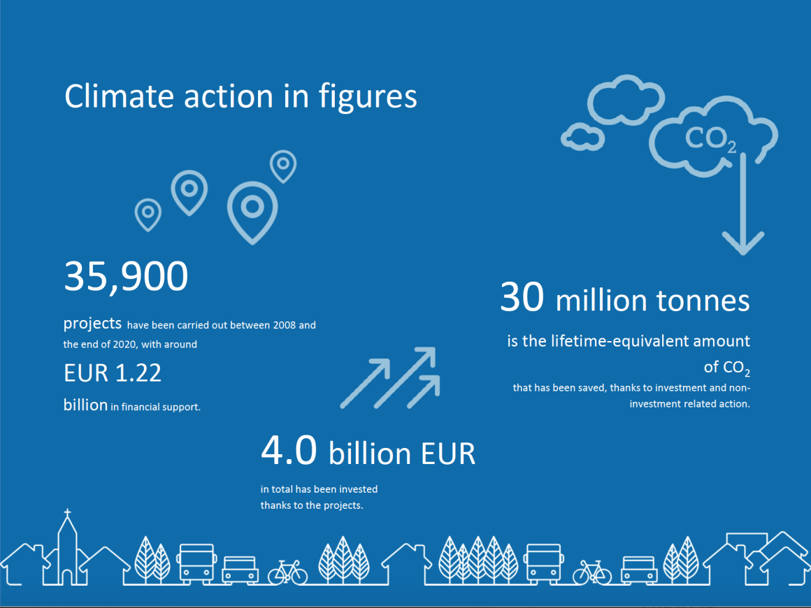 The picture shows some numbers were the effort of climate action lead to.