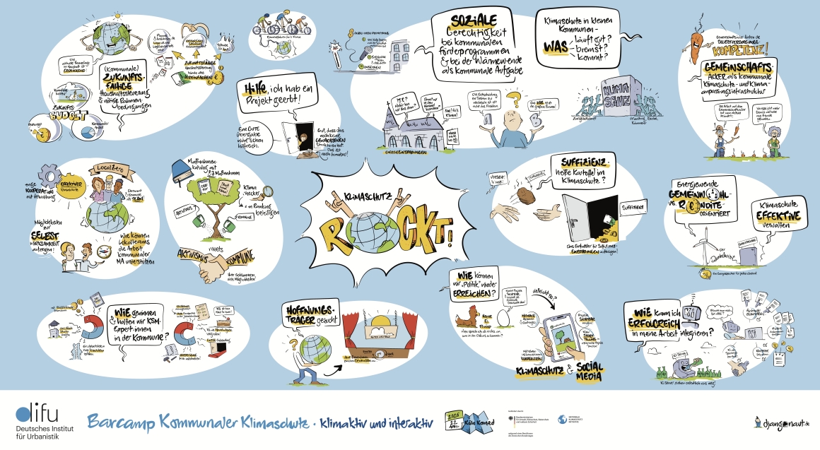 Graphic Recording des Barcamps 2026