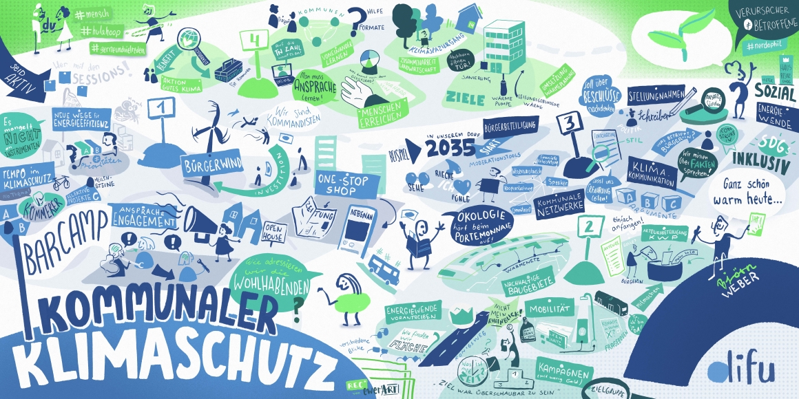 Das Graphic Recording illustriert verschiedene inhaltliche Blitzlichter des Barcamps in Form von gezeichneten Menschen, Sprechblasen, Windrädern etc..