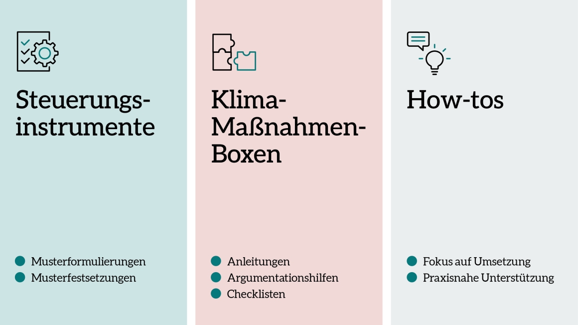 Grafik mit den Inhalten der Klimaschutz-Toolbox