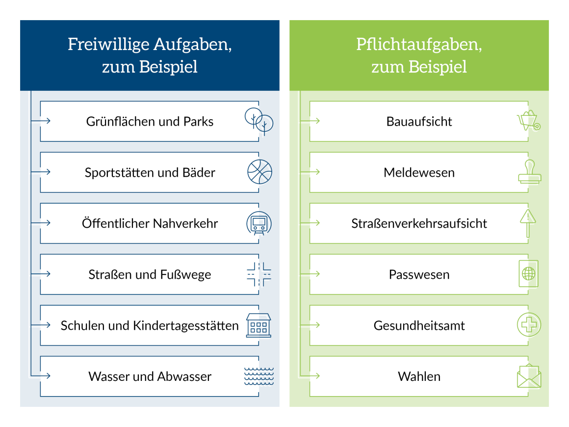 Klimaschutz sollte als Querschnittsthema stets bei allen kommunalen Aufgaben mitgedacht werden.