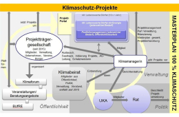 Organisationsstruktur Masterplan 100 % Klimaschutz