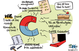 Statement aus dem Graphic Recording des Barcamps 2026