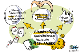 Statement aus dem Graphic Recording des Barcamps 2026