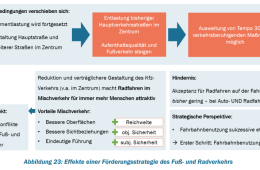 Effekte einer Förderstrategie des Fuß- und Radverkehrs der Stadt Werlte