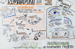 Grafisches Protokoll der Abschlussveranstaltung des Projekts BildungKlima-plus-56