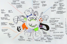Grafisches Protokoll der Abschlussveranstaltung des Projekts BildungKlima-plus-56