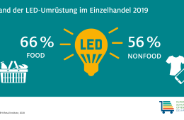 Infografik LED