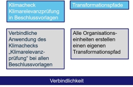 Strategie "Klimaneutrale Stadtverwaltung" der Stadt Kiel