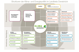 Strukturen der Klimainitiative