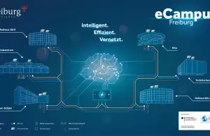 Die Grafik zeigt, wie die Heizsysteme der sechs öffentlichen Gebäude durch den eCampus miteinander verbunden sind.