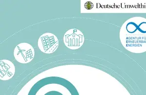 Titelseite des neuen Handlungsleitfadens „Sektorenkopplung in Kommunen – Hürden und Lösungsansätze“ mit Symbolen für Verkehr, Strom und Wärme.