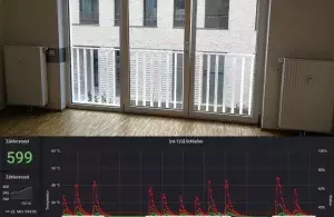 Zweigeteiltes Bild: Die obere Hälfte zeigt einen Wohnraum, mittig ein Fenster, rechts und links jeweils ein Heizkörper. Der untere Teil zeigt eine Grafik mit Zählerständen.