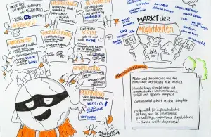 Grafisches Protokoll der Abschlussveranstaltung des Projekts BildungKlima-plus-56